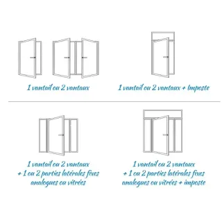 Illustration des configurations possibles pour des portes avec différents vantaux, impostes, et parties latérales fixes.