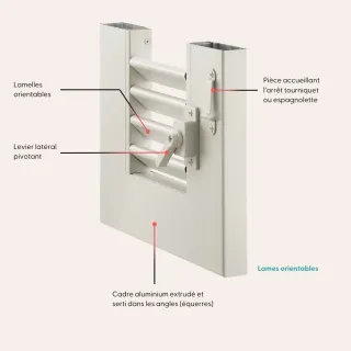 Schéma explicatif d'un cadre en aluminium extrudé avec lames orientables, levier latéral pivotant et pièce pour arrêt tourni