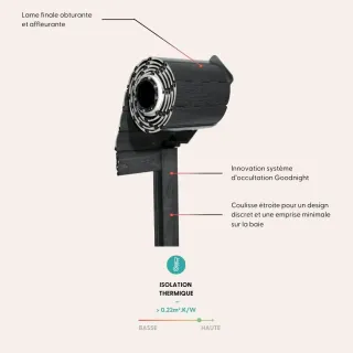 L'image présente un système d'occultation innovant Goodnight avec une lame finale affleurante et une isolation thermique efficace, offrant un design discret