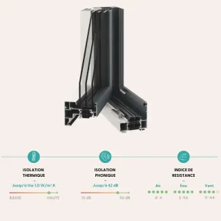 Profilé de fenêtre avec caractéristiques d'isolation thermique jusqu'à Uw 1,0 W/m²·K et phonique jusqu'à 42 d
