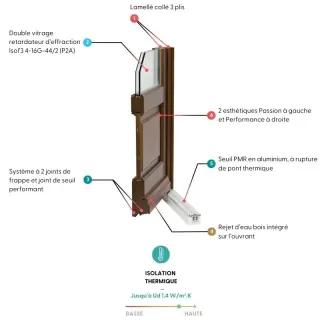 Image détaillant une porte avec double vitrage retardateur d'effraction, isolation thermique performante, et seuil PMR en aluminium.